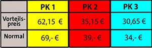 Preise Rabatt